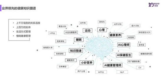 14天，妙健康三記重拳：妙保平臺(tái)、CWI首店落地、升級(jí)妙云