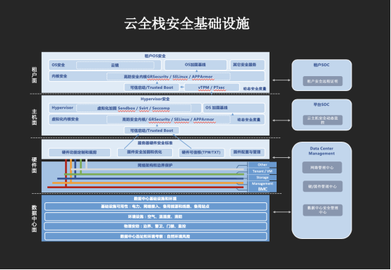 全球首個(gè)真實(shí)通用云上安全競賽落幕 上海交大0ops戰(zhàn)隊(duì)奪冠