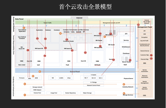 全球首個(gè)真實(shí)通用云上安全競賽落幕 上海交大0ops戰(zhàn)隊(duì)奪冠