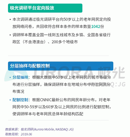 極光：老年人網(wǎng)上購(gòu)物人均月均花費(fèi)171元，偏愛(ài)使用多點(diǎn)和淘集集