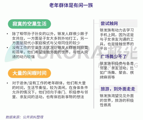 極光：老年人網(wǎng)上購(gòu)物人均月均花費(fèi)171元，偏愛(ài)使用多點(diǎn)和淘集集