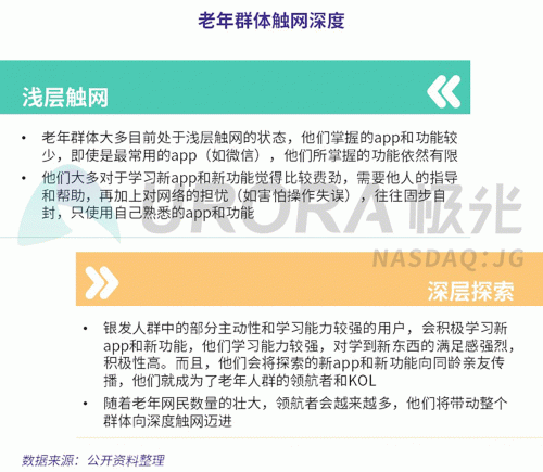 極光：老年人網(wǎng)上購(gòu)物人均月均花費(fèi)171元，偏愛(ài)使用多點(diǎn)和淘集集