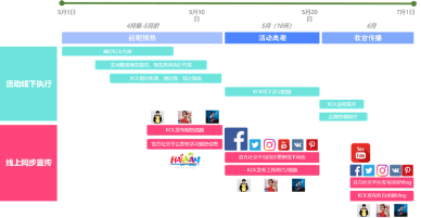 再獲殊榮｜藍標傳媒一舉收攬2019廣告主獎五項大獎，Hold住全場