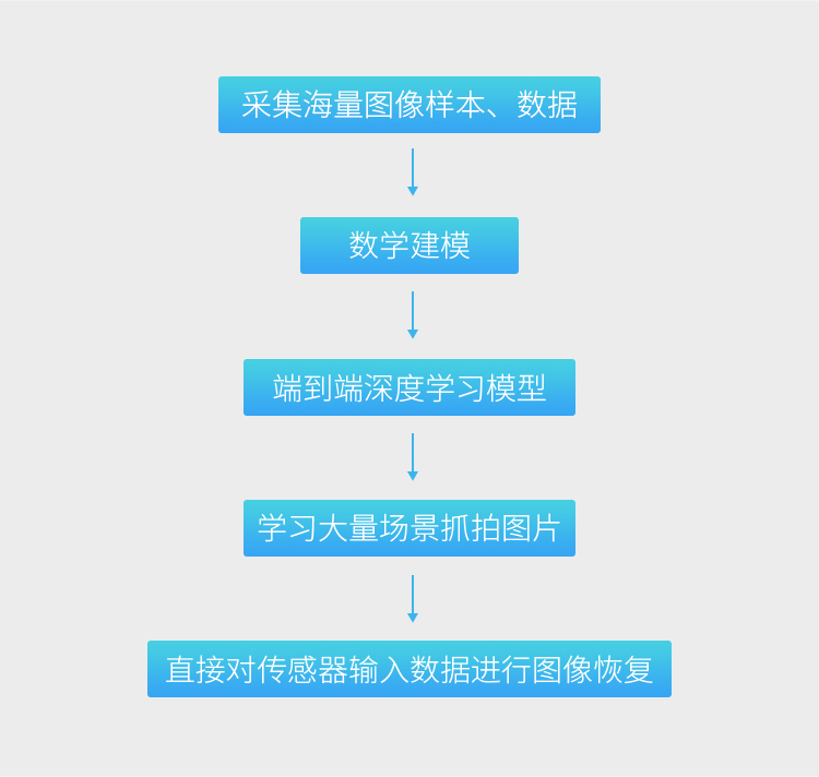 用人工智能擦亮攝像機的眼睛：科達發(fā)布AI超微光系列產(chǎn)品