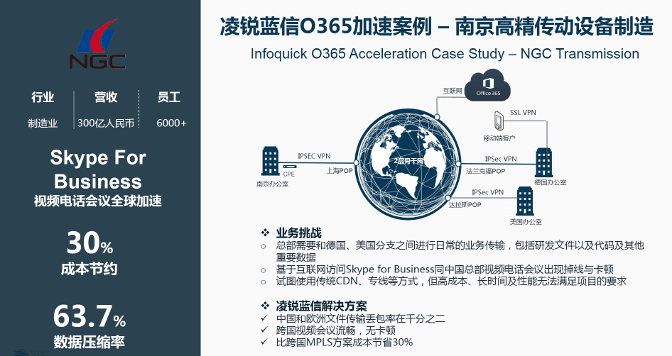 凌銳藍(lán)信攜手微軟，砥礪前行共贏未來(lái)