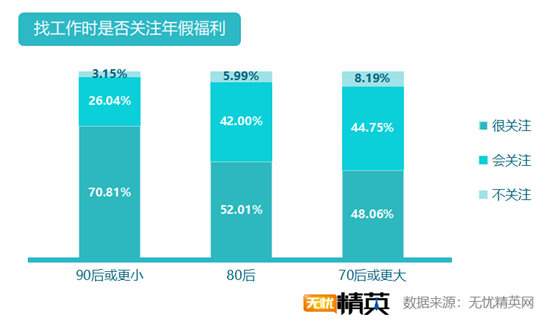 無憂精英網(wǎng)發(fā)布白領(lǐng)帶薪年假調(diào)查報(bào)告