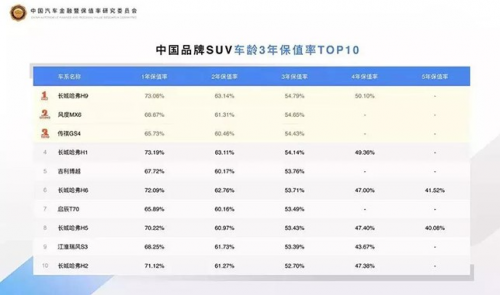 冠軍哈弗再度祭出殺手锏 金秋購車暢享超值鉅惠