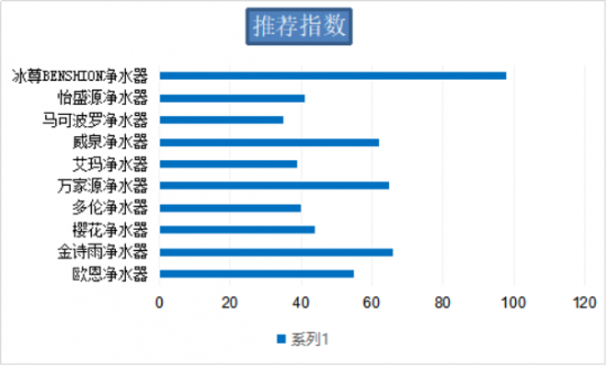 國際家用凈水器哪個牌子好你了解過了嗎？快國際凈水器十大品牌