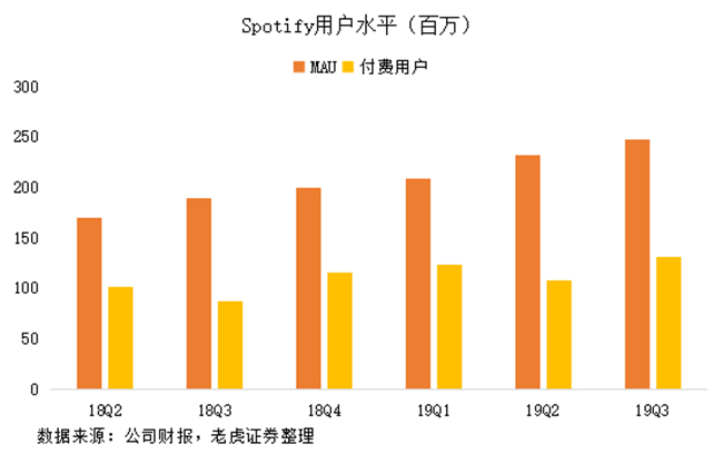 老虎證券：有道出師不利，Spotify重燃網(wǎng)易云音樂(lè)上市希望？