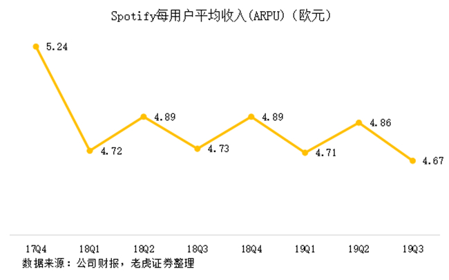 老虎證券：有道出師不利，Spotify重燃網(wǎng)易云音樂(lè)上市希望？