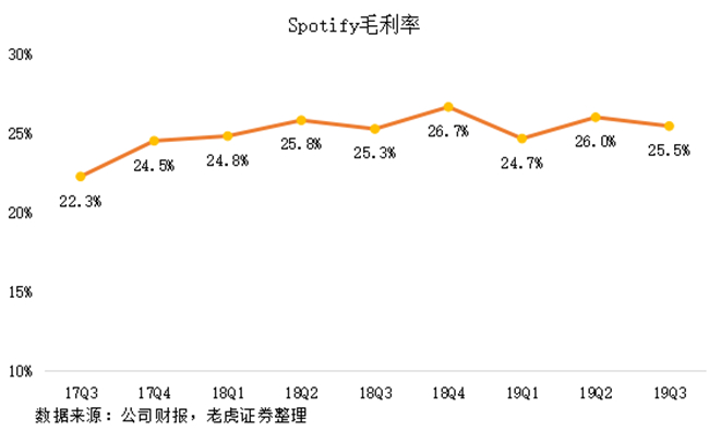 老虎證券：有道出師不利，Spotify重燃網(wǎng)易云音樂(lè)上市希望？