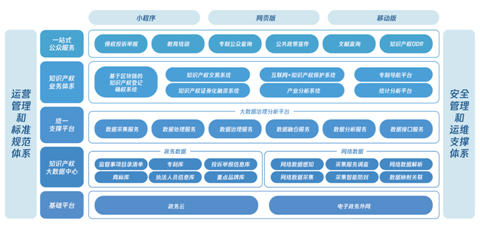 涉案案值超3億 騰訊安全助力深圳市知識產權局偵破華為商標侵權案