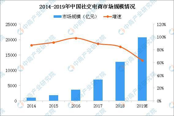 競(jìng)跑社交電商賽道，京東云小店手里都有哪些好牌？