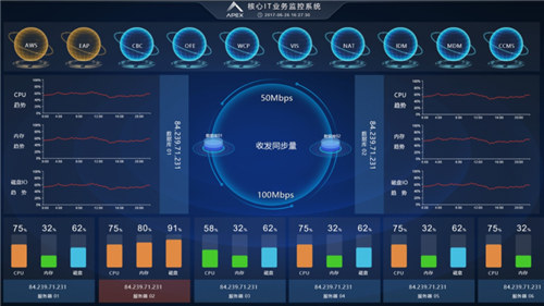 榮之聯(lián)APEX軟件榮獲“2019IT運維管理十周年最具影響力獎”