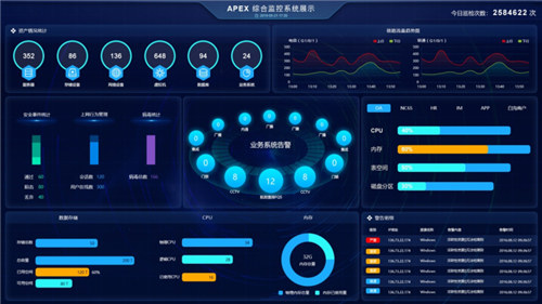 榮之聯(lián)APEX軟件榮獲“2019IT運維管理十周年最具影響力獎”