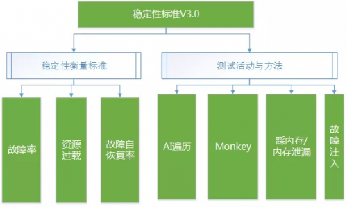 你知道嗎？手機軟件如此順暢，都是因為這個小綠標(biāo)