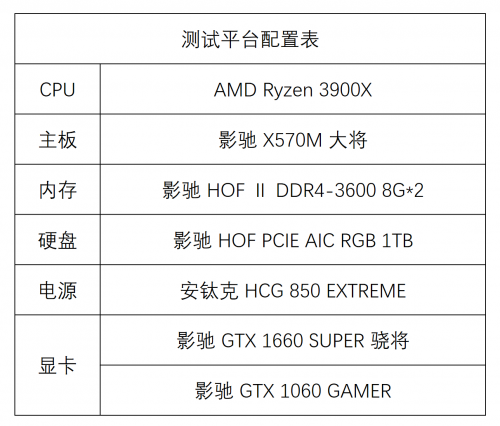 1799元的影馳GTX 1660 SUPER來了，全面趕超1060