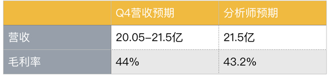 老虎證券：AMD業(yè)績(jī)重返巔峰 與英特爾的競(jìng)爭(zhēng)依然嚴(yán)峻