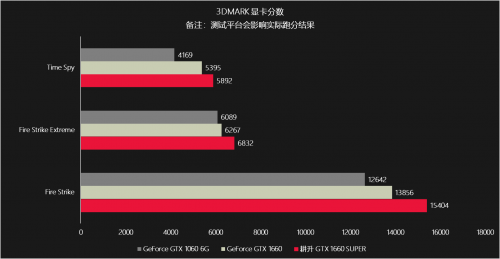 耕升甜蜜心思只為你選，GTX 16 SUPER甜在心頭