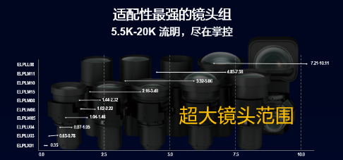 愛(ài)普生發(fā)布全系列高端投影機(jī) 突破邊界開(kāi)拓新視界