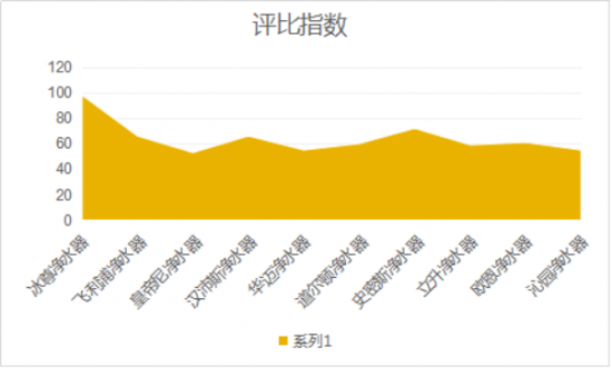 2019口碑最好的凈水器十大名牌是如何的呢？哪個牌子適合家用呢？