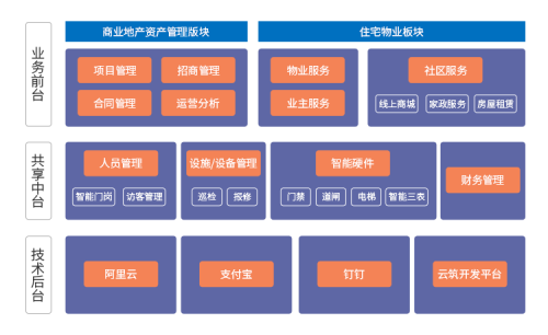 朗新云筑與索克物業(yè)達成戰(zhàn)略合作，打造智慧城市新名片