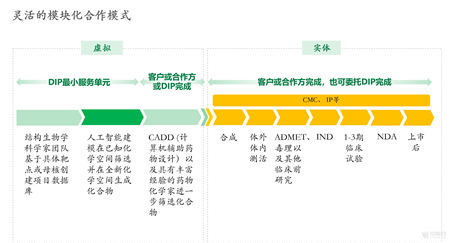 深度智耀與中國醫(yī)藥簽署全面戰(zhàn)略合作協(xié)議，開創(chuàng)AI制藥新局面