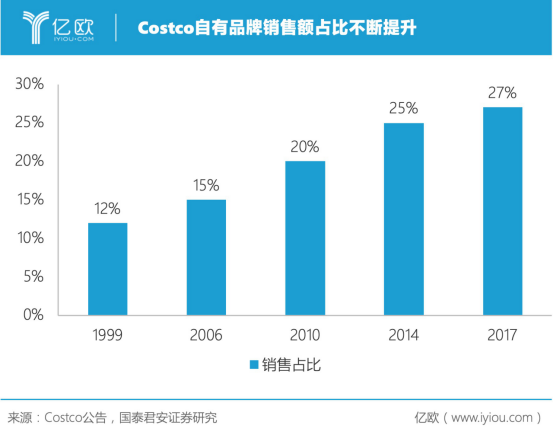 會員制浪潮下，小黑魚如何俘獲4億新中產(chǎn)？