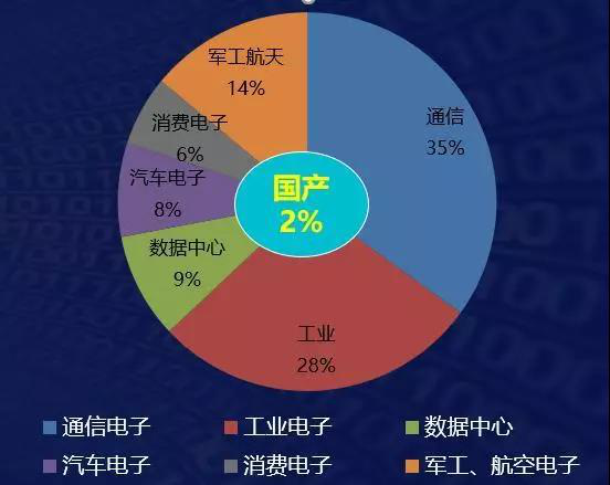 安路科技黃志軍：中國FPGA產(chǎn)業(yè)已進入“質(zhì)量取勝”的時代