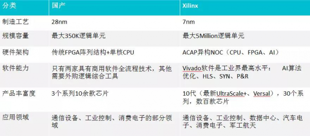 安路科技黃志軍：中國FPGA產(chǎn)業(yè)已進入“質(zhì)量取勝”的時代