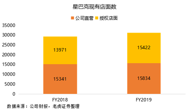 老虎證券：瑞幸強勢來襲，星巴克靠什么抵擋？