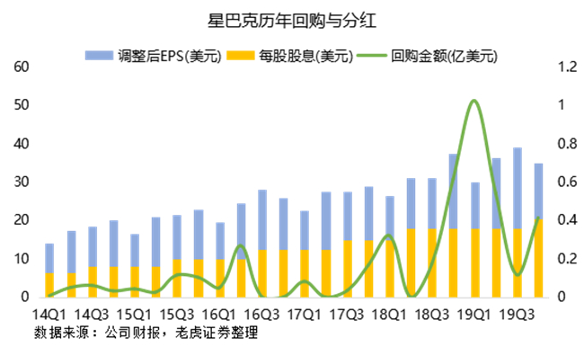 老虎證券：瑞幸強勢來襲，星巴克靠什么抵擋？