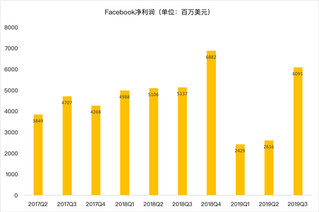 老虎證券：Facebook熬過(guò)寒冬？ 討好年輕人真的有效？