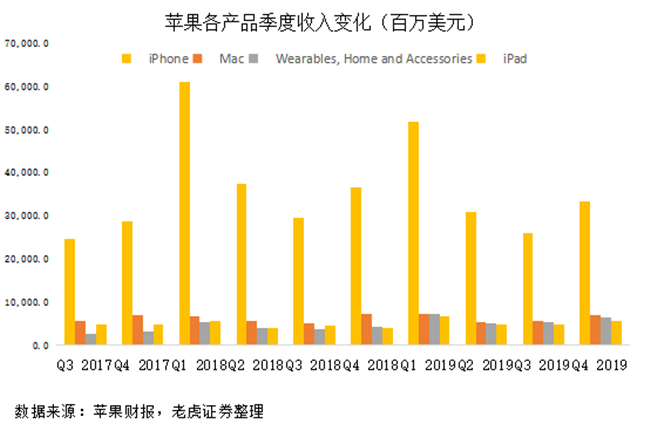 老虎證券：蘋果站穩(wěn)萬億市值 iPhone11“真香”