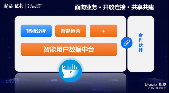 全新易觀方舟5.0重磅發(fā)布，賦能企業(yè)精益成長(zhǎng)