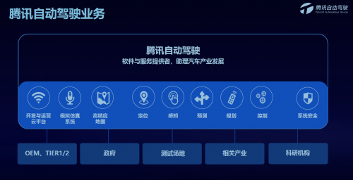 騰訊蘇奎峰：騰訊自動駕駛?cè)笃脚_打通車、路、云端閉環(huán)，助力解決駕駛痛點