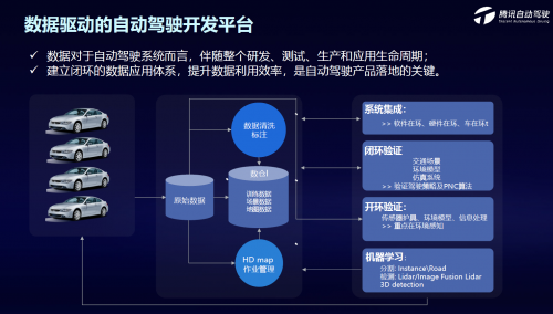 騰訊蘇奎峰：騰訊自動駕駛?cè)笃脚_打通車、路、云端閉環(huán)，助力解決駕駛痛點