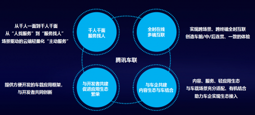 騰訊蘇奎峰：騰訊自動駕駛?cè)笃脚_打通車、路、云端閉環(huán)，助力解決駕駛痛點