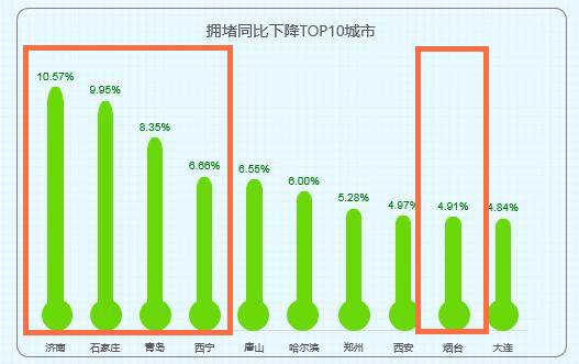 另一個(gè)海信：給城市道路裝“大腦”，領(lǐng)跑千億智能交通市場(chǎng)