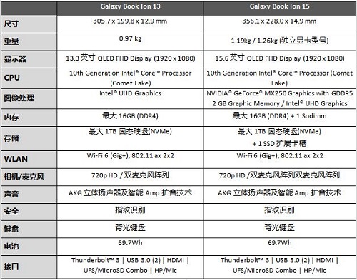 2019三星開發(fā)者大會(huì): 攜Galaxy Book Flex及Galaxy Book Ion帶來(lái)新體驗(yàn)