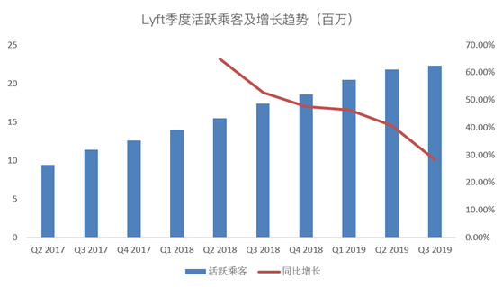 老虎證券：爭做好學生的Lyft，又往盈利之路走了一步？