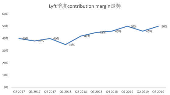 老虎證券：爭做好學生的Lyft，又往盈利之路走了一步？