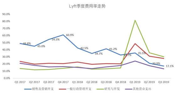 老虎證券：爭做好學生的Lyft，又往盈利之路走了一步？