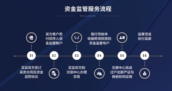 太平洋中介：銀行按揭未還清的二手房，能否正常辦理過戶手續(xù)？