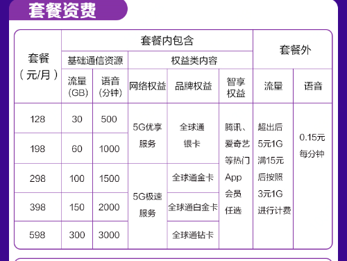 京東11.11迎5G套餐首銷，選5G、購(gòu)優(yōu)惠、逛京東