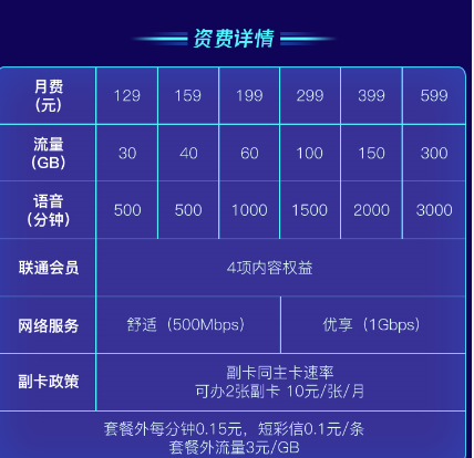 京東11.11迎5G套餐首銷，選5G、購(gòu)優(yōu)惠、逛京東