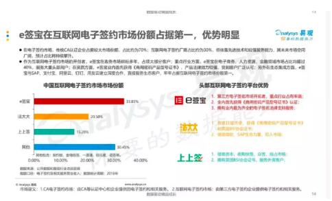 產(chǎn)品為王、安全第一，e簽寶引發(fā)電子簽名行業(yè)海嘯