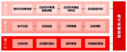 產(chǎn)品為王、安全第一，e簽寶引發(fā)電子簽名行業(yè)海嘯