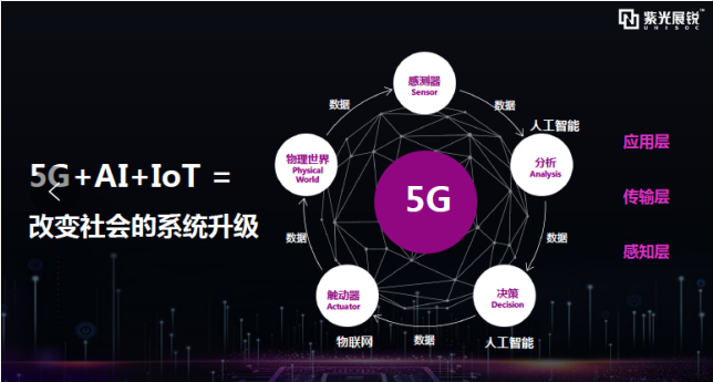 紫光展銳張海濤：推動5G與AI深度融合 賦能智慧產(chǎn)業(yè)