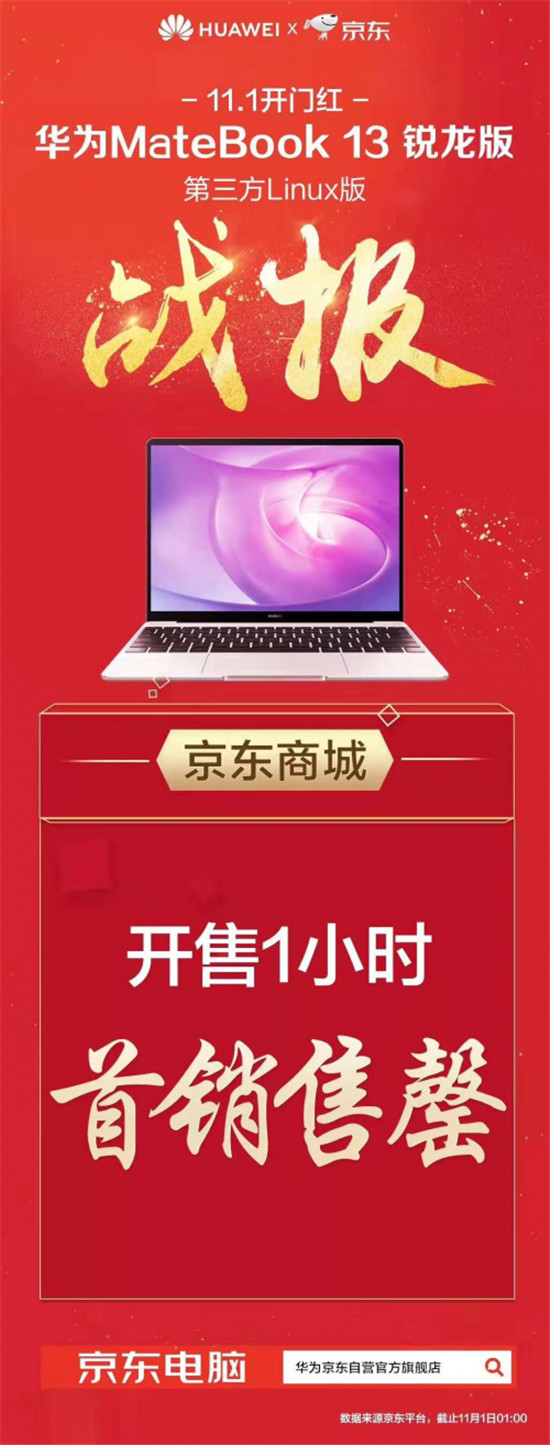 華為MateBook 13銳龍版開售 燃爆各大電商平臺